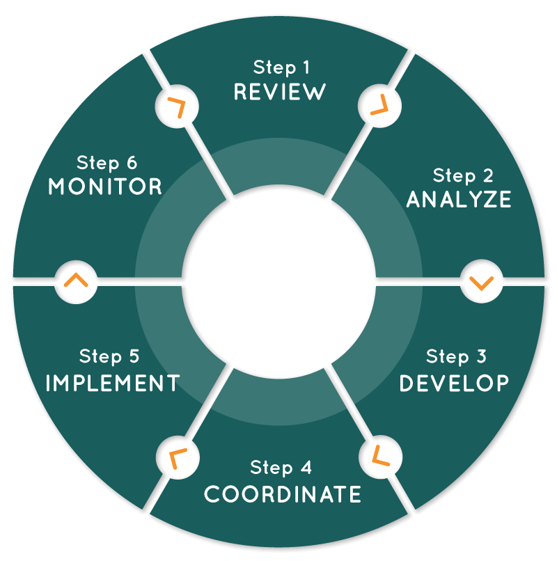 6 Step Process Graphic